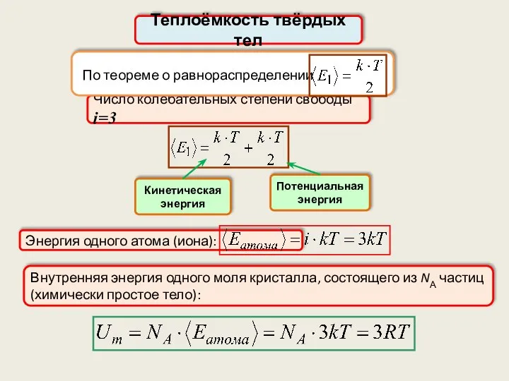 Число колебательных степени свободы i=3 Теплоёмкость твёрдых тел По теореме о