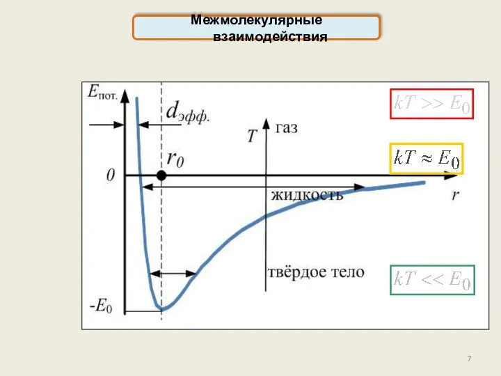 Межмолекулярные взаимодействия