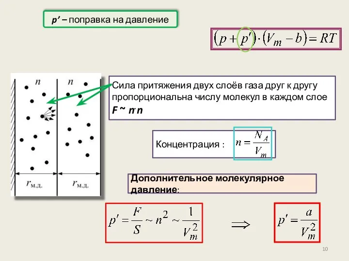 p’ – поправка на давление Сила притяжения двух слоёв газа друг