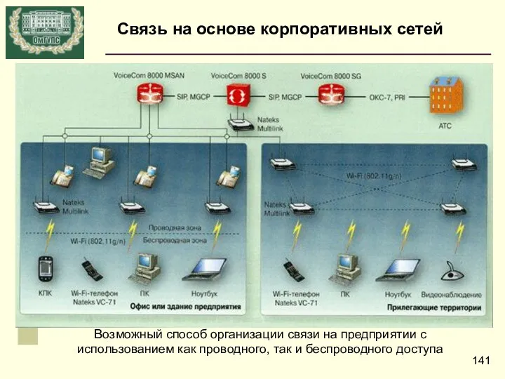 Возможный способ организации связи на предприятии с использованием как проводного, так