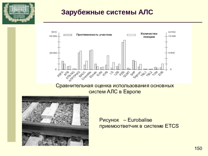 Сравнительная оценка использования основных систем АЛС в Европе Рисунок – Eurobalise