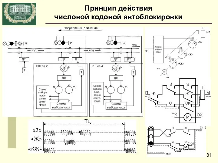 Принцип действия числовой кодовой автоблокировки