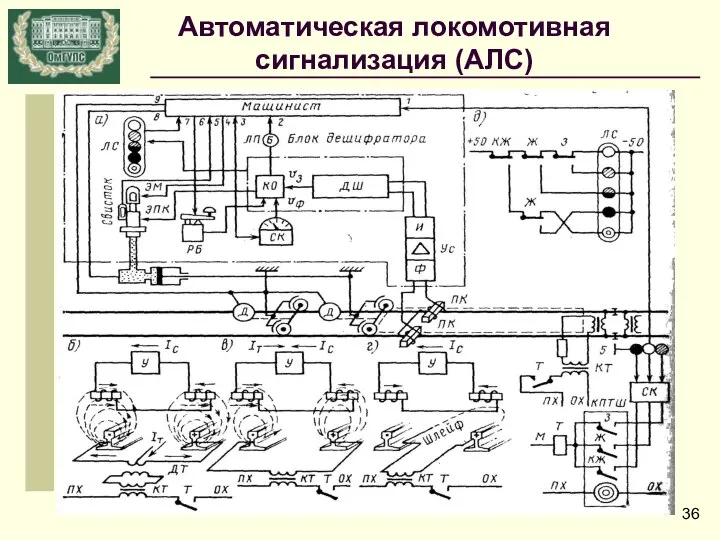 Автоматическая локомотивная сигнализация (АЛС)