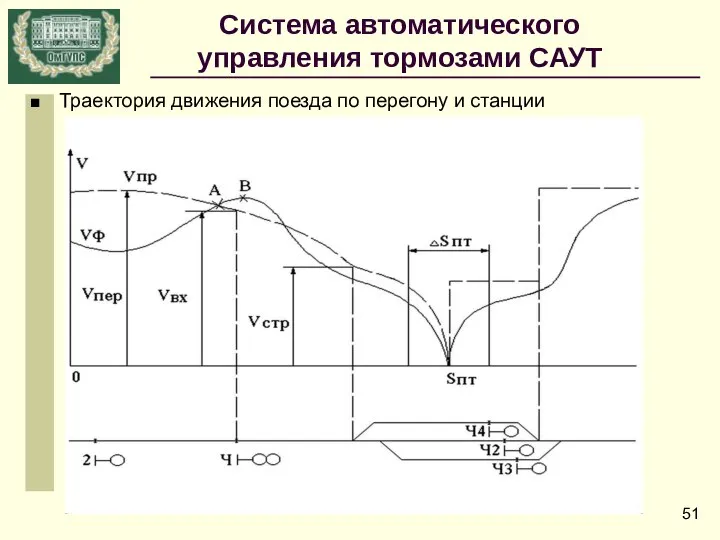 Траектория движения поезда по перегону и станции Система автоматического управления тормозами САУТ