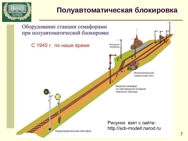 Полуавтоматическая блокировка Рисунок взят с сайта: http://scb-modell.narod.ru