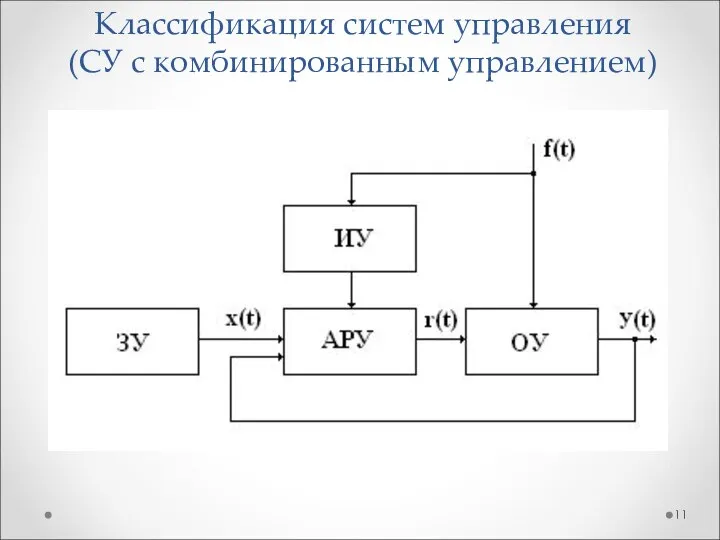 Классификация систем управления (СУ с комбинированным управлением)