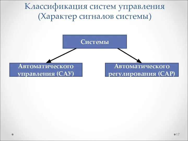 Классификация систем управления (Характер сигналов системы) Системы Автоматического управления (САУ) Автоматического регулирования (САР)
