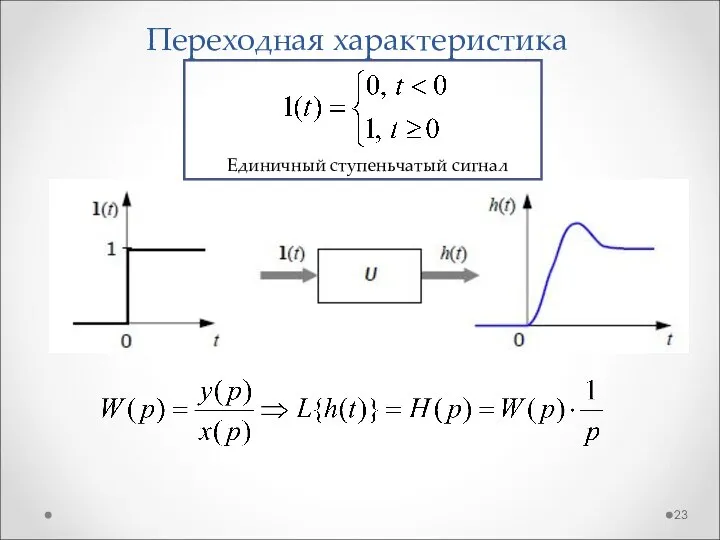 Переходная характеристика Единичный ступеньчатый сигнал