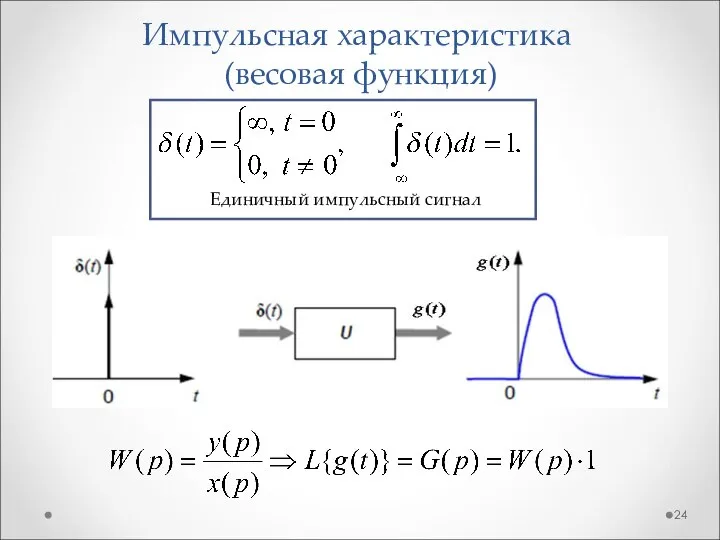 Импульсная характеристика (весовая функция) Единичный импульсный сигнал