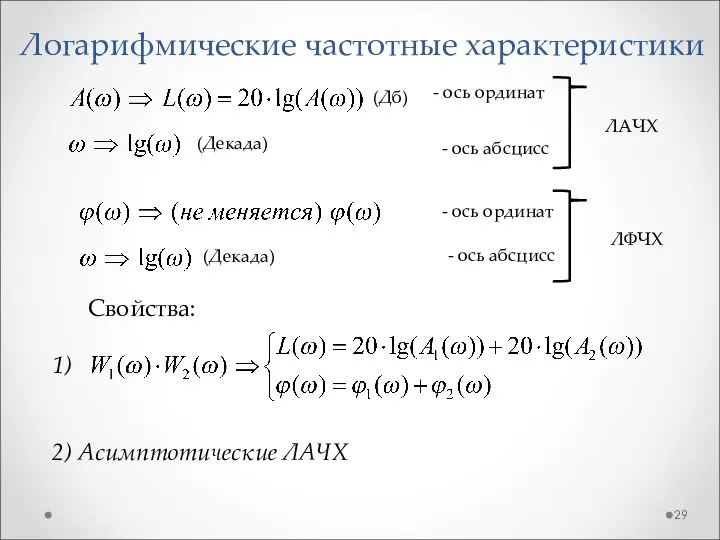 Логарифмические частотные характеристики - ось ординат - ось абсцисс ЛАЧХ -