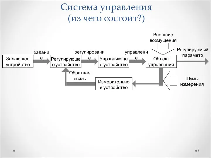 Система управления (из чего состоит?)