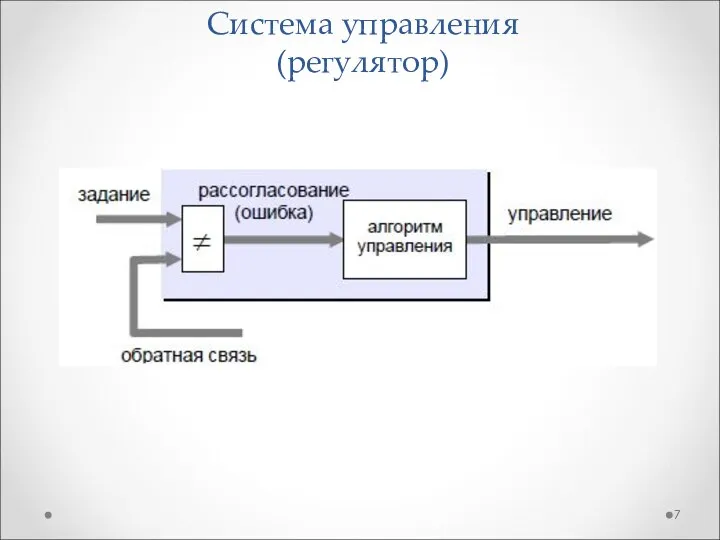 Система управления (регулятор)