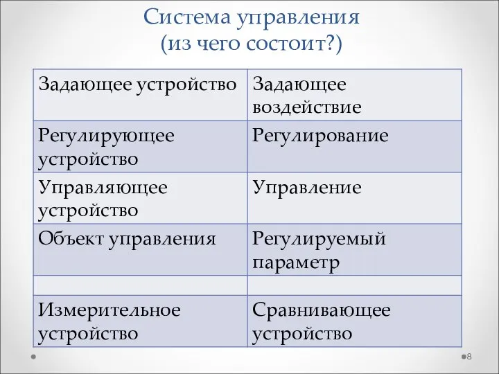 Система управления (из чего состоит?)