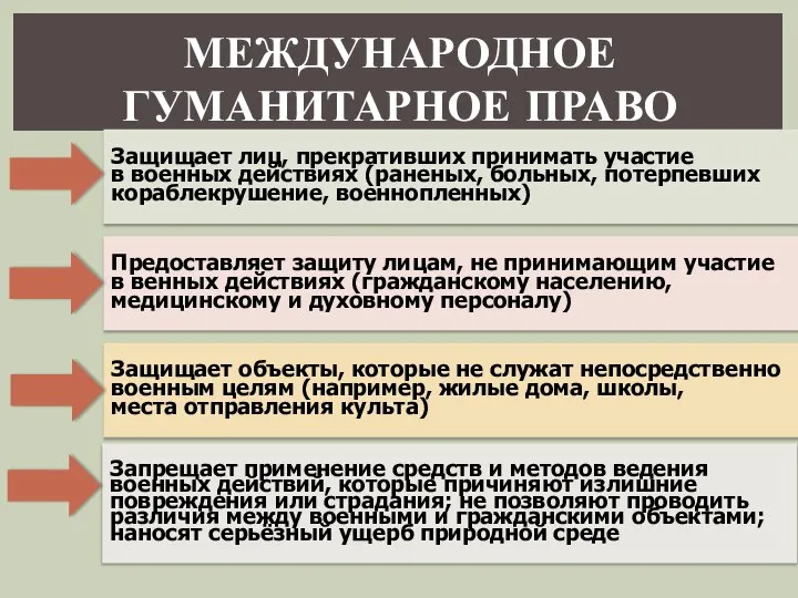 Защищает лиц, прекративших принимать участие в военных действиях (раненых, больных, потерпевших