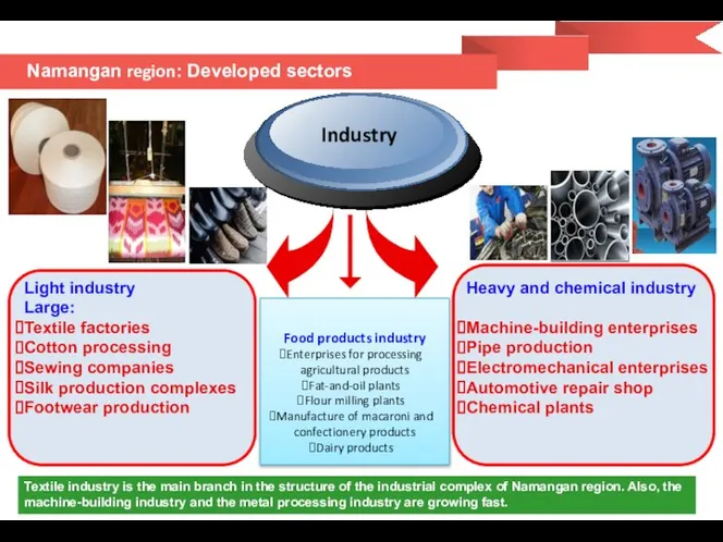 Light industry Large: Textile factories Cotton processing Sewing companies Silk production