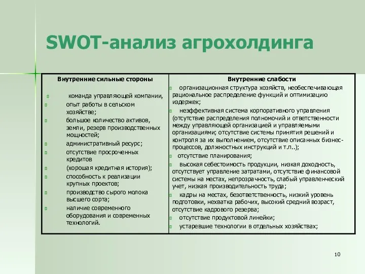 SWOT-анализ агрохолдинга