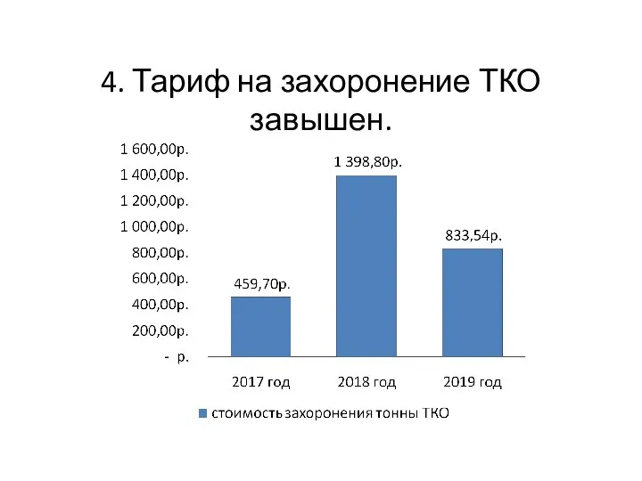 4. Тариф на захоронение ТКО завышен.