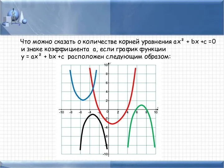 Что можно сказать о количестве корней уравнения ах² + bх +с