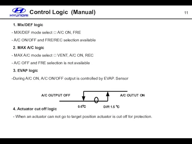 Control Logic (Manual) 1. Mix/DEF logic MIX/DEF mode select ? A/C