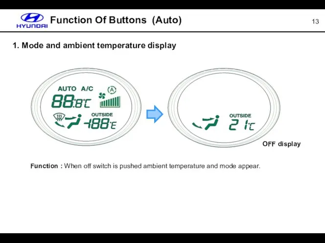 Function Of Buttons (Auto) Function : When off switch is pushed