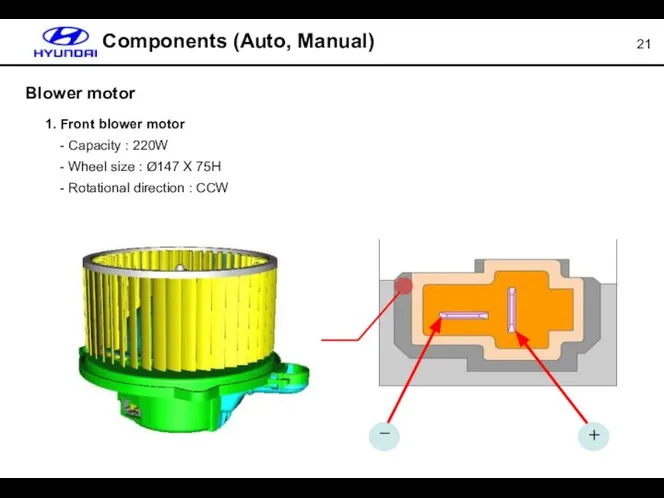 Blower motor 1. Front blower motor - Capacity : 220W -