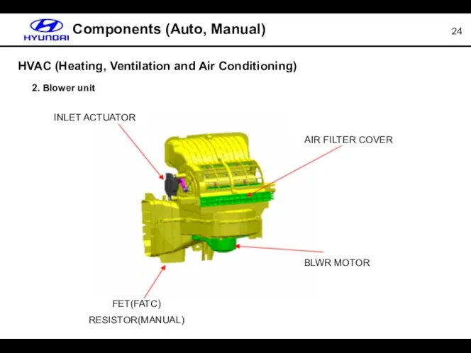 HVAC (Heating, Ventilation and Air Conditioning) 2. Blower unit Components (Auto,