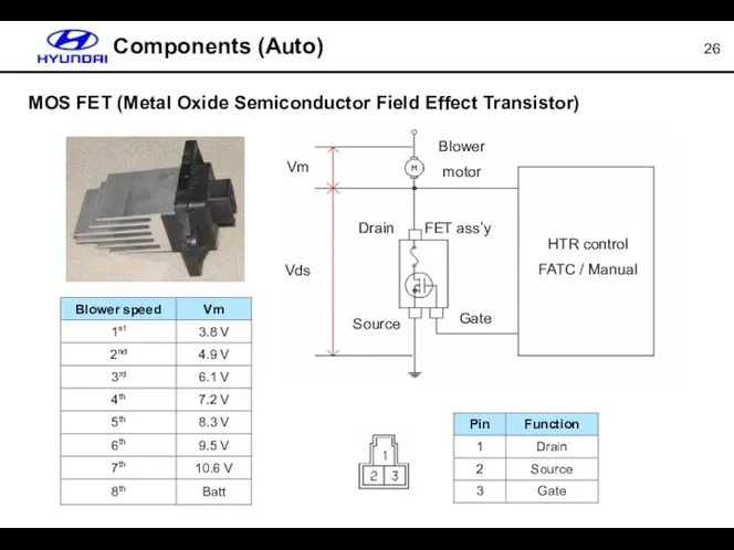 MOS FET (Metal Oxide Semiconductor Field Effect Transistor) Components (Auto) Vm