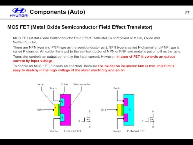 MOS FET (Metal Oxide Semiconductor Field Effect Transistor) Components (Auto) MOS