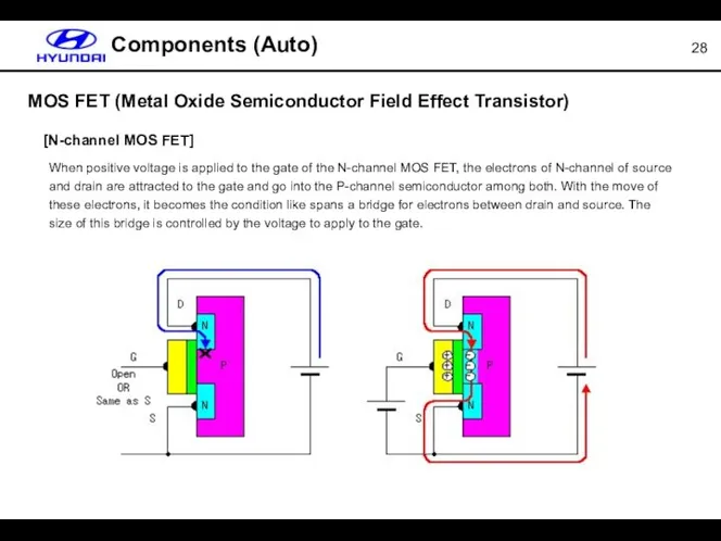MOS FET (Metal Oxide Semiconductor Field Effect Transistor) Components (Auto) [N-channel