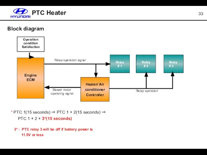 PTC Heater Engine ECM Heater/ Air conditioner Controller Relay # 1