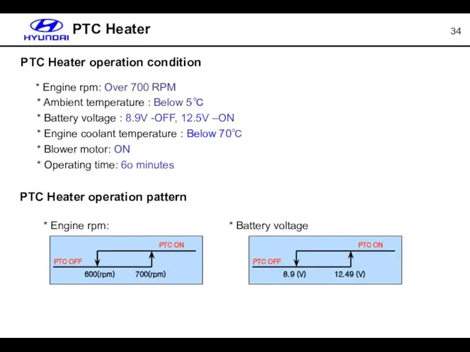 PTC Heater PTC Heater operation condition * Engine rpm: Over 700