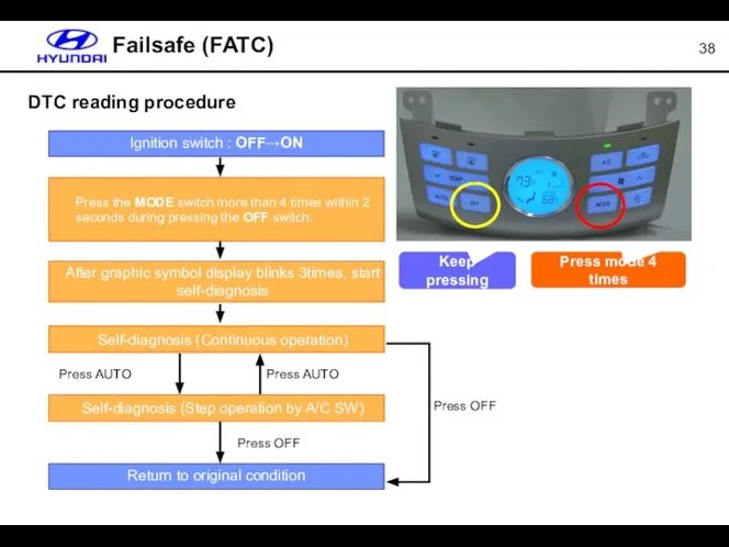 Failsafe (FATC) DTC reading procedure Press AUTO Press AUTO Press OFF