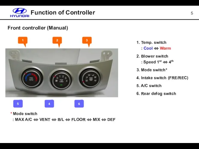 Function of Controller 1. Temp. switch : Cool ⬄ Warm 2.