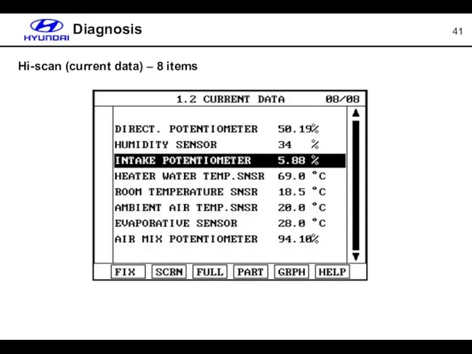 Hi-scan (current data) – 8 items Diagnosis