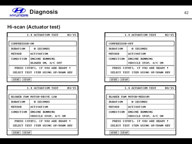 Hi-scan (Actuator test) Diagnosis