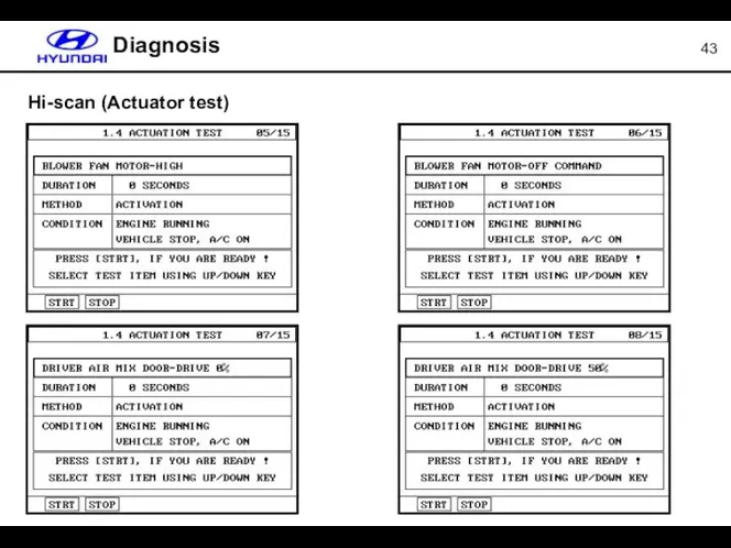 Hi-scan (Actuator test) Diagnosis