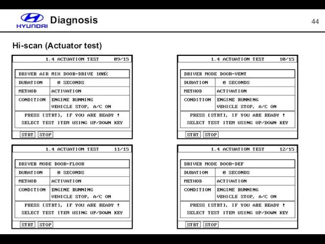 Diagnosis Hi-scan (Actuator test)