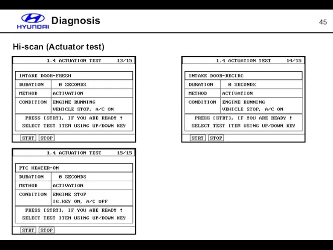 Diagnosis Hi-scan (Actuator test)