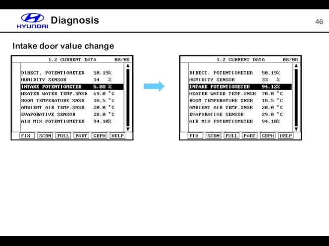 Intake door value change Diagnosis
