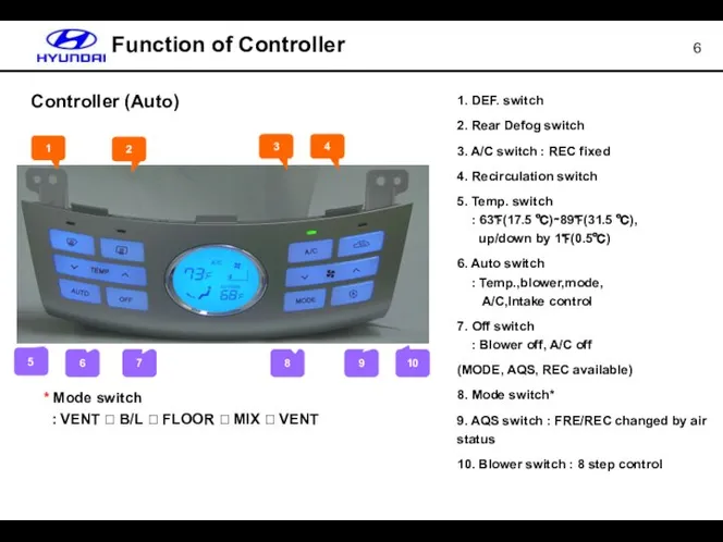 Function of Controller Controller (Auto) 1. DEF. switch 2. Rear Defog
