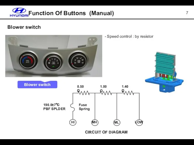 Blower switch Function Of Buttons (Manual) Speed control : by resistor Blower switch