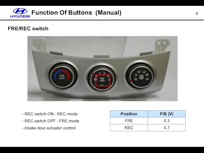 FRE/REC switch Function Of Buttons (Manual) REC switch ON : REC