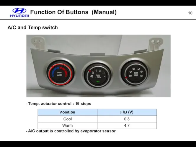 A/C and Temp switch Function Of Buttons (Manual) Temp. actuator control