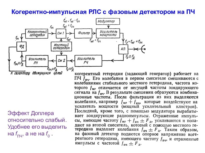 Когерентно-импульсная РЛС с фазовым детектором на ПЧ Эффект Доплера относительно слабый.