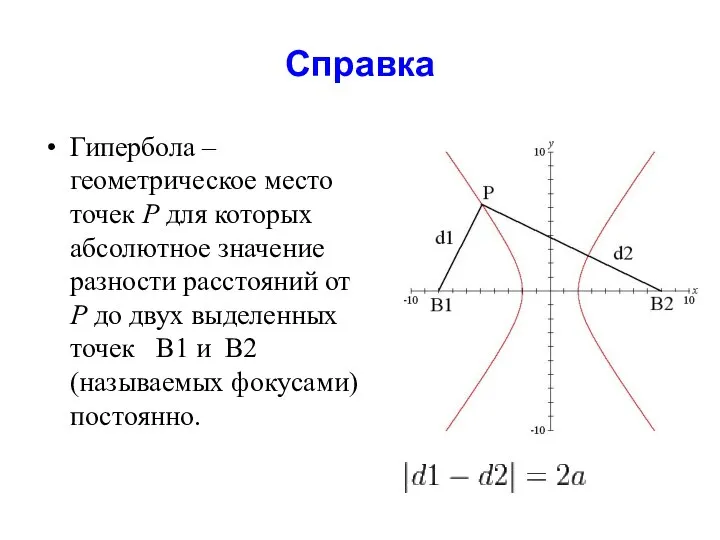 Справка Гипербола – геометрическое место точек P для которых абсолютное значение