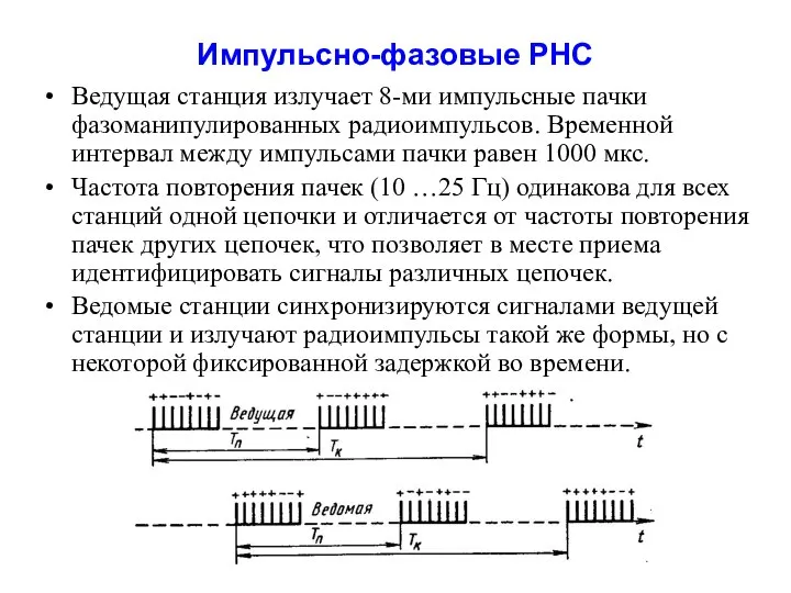 Импульсно-фазовые РНС Ведущая станция излучает 8-ми импульсные пачки фазоманипулированных радиоимпульсов. Временной