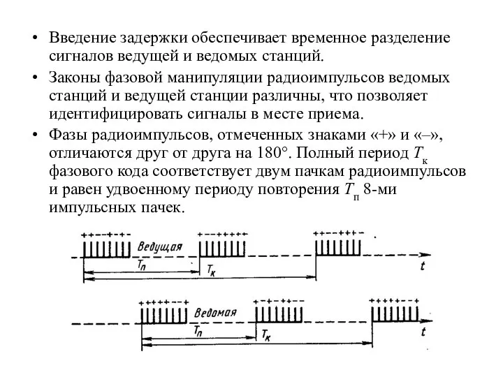 Введение задержки обеспечивает временное разделение сигналов ведущей и ведомых станций. Законы