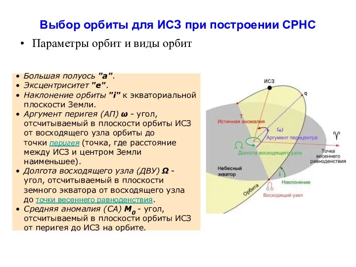 Выбор орбиты для ИСЗ при построении СРНС Параметры орбит и виды