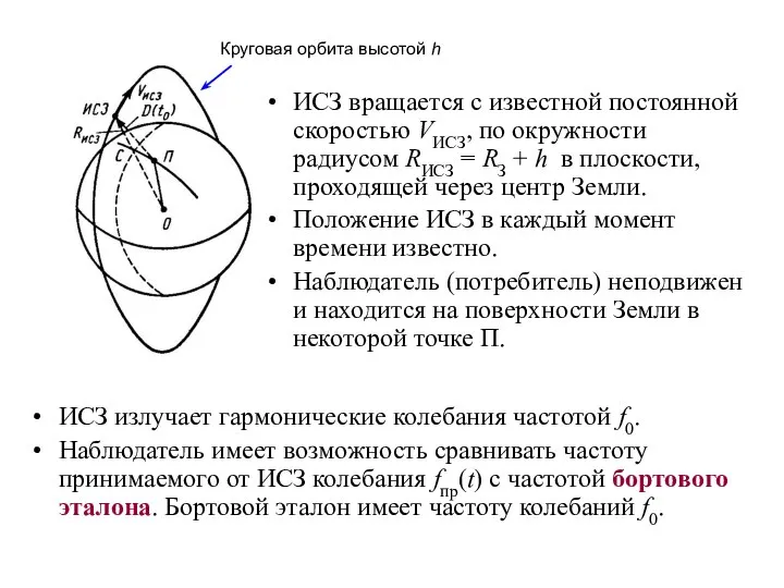 ИСЗ излучает гармонические колебания частотой f0. Наблюдатель имеет возможность сравнивать частоту