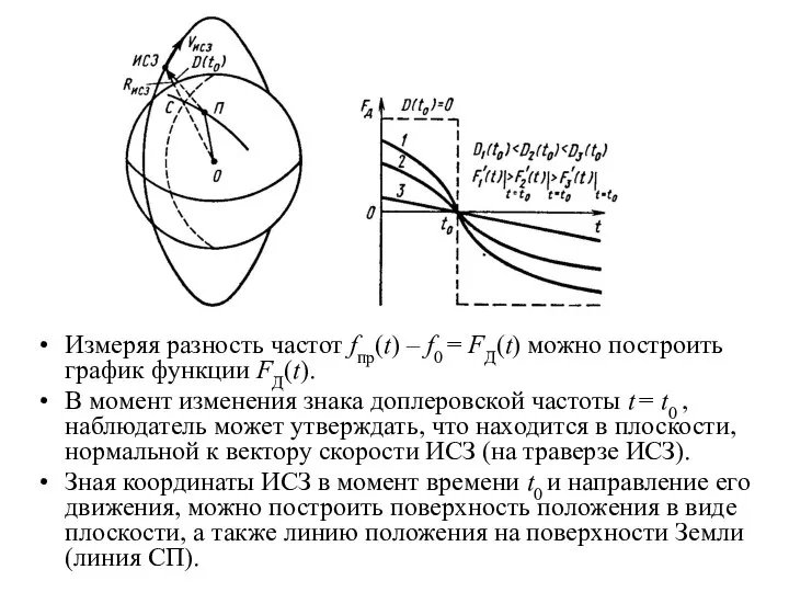 Измеряя разность частот fпр(t) – f0 = FД(t) можно построить график